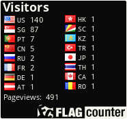 Free counters!