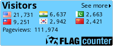free counters