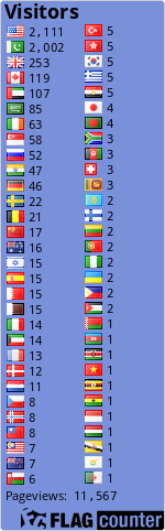 free counters