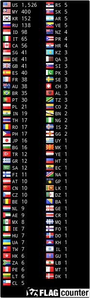 free counters