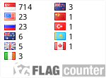 free counters