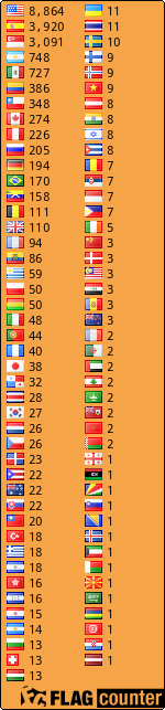 free counters