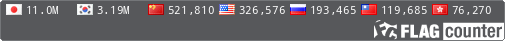 Flag Counter