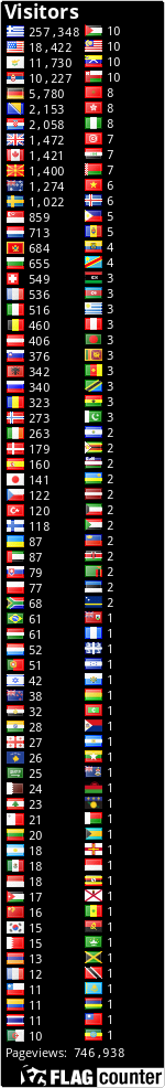 free counters