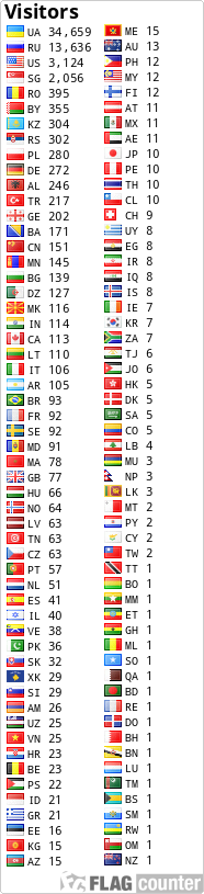 Free counters!