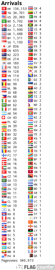 free counters