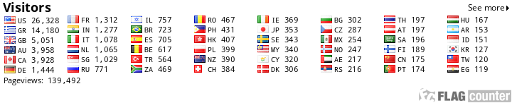 free counters