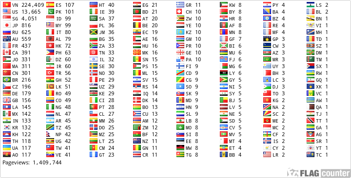Flag Counter