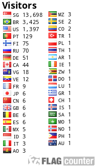 free counters