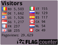 free counters