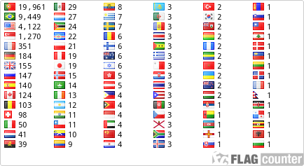 free counters