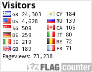 free counters