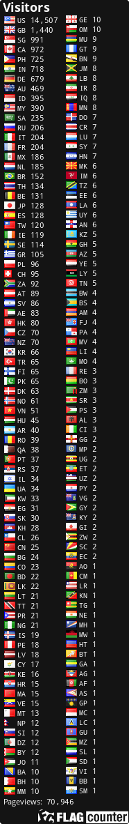 free counters