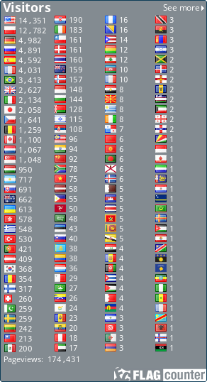 free counters