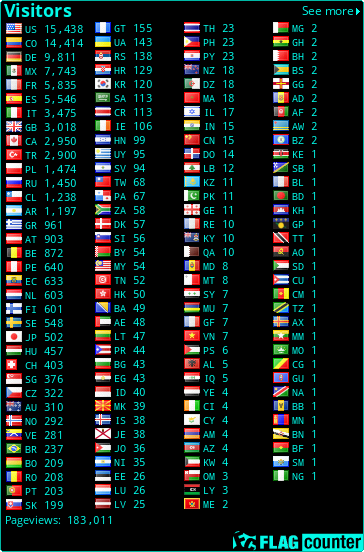 free counters