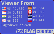 free counters