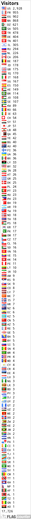 free counters