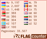 free counters