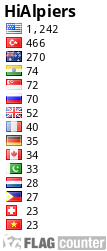 free counters