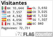 free counters
