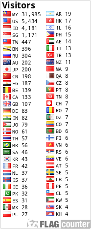 free counters