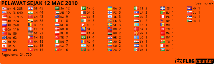 free counters