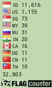 free counters