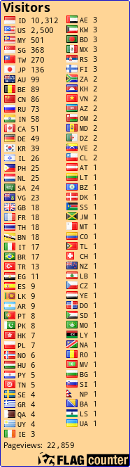free counters