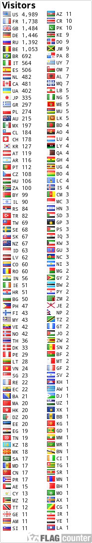 free counters