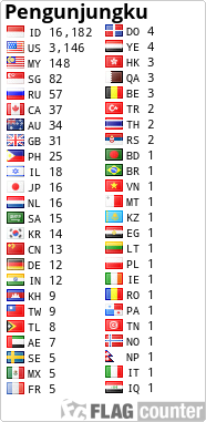 free counters