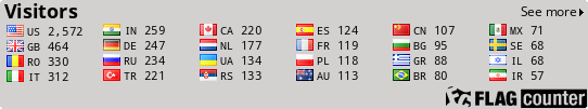 Visitors of Dani's Profile