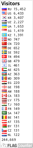 free counters