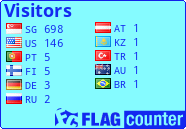free counters