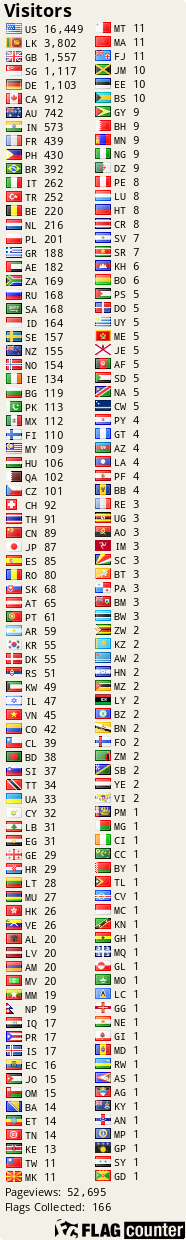 free counters