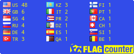 free counters