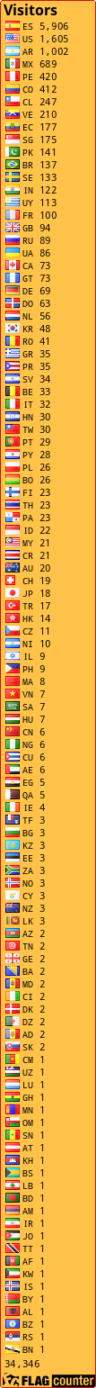 free counters