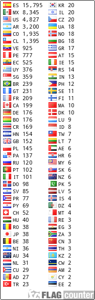 free counters