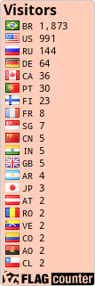 free counters