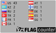 free counters