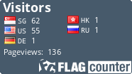 free counters