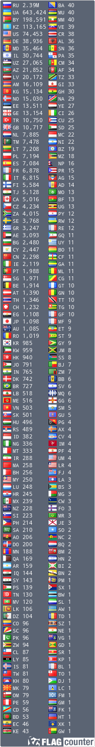 Flag Counter