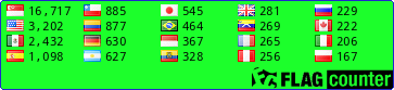 Flag Counter