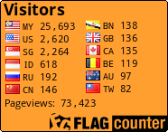 free counters