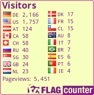free counters