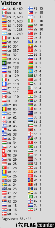 free counters
