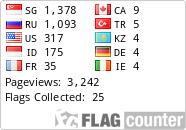free counters