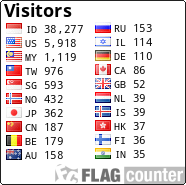 free counters