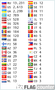 free counters
