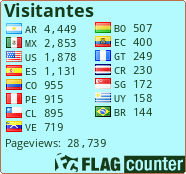 free counters