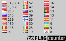 free counters